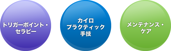 施術プラン一覧